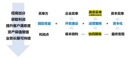 產業服務與園區運營決勝園區發展下半場 項目策劃與公關服務的雙輪驅動
